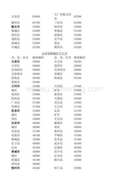 临邑县邮编查询指南, 获取最新邮政编码信息