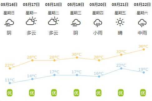 乐陵市天气预报, 今日气温与降水情况分析