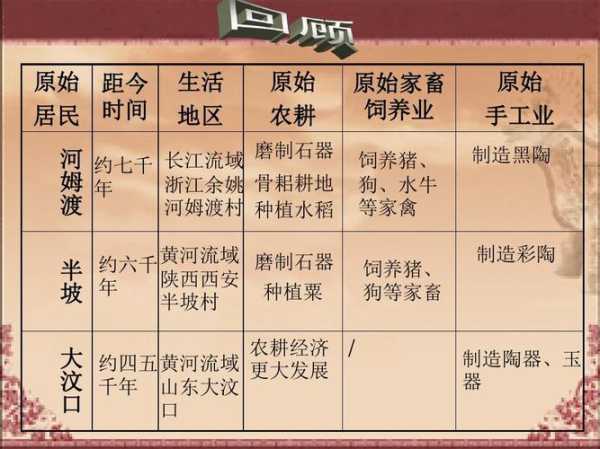 代王城遗址的历史与文化价值, 你了解多少?