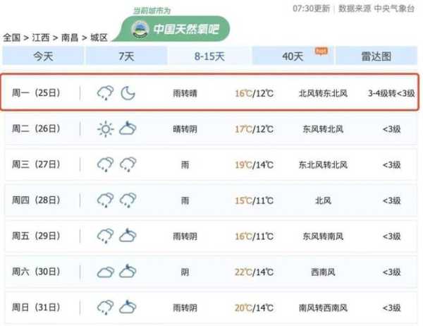 南昌市东湖区天气,今天的温度和天气状况如何?