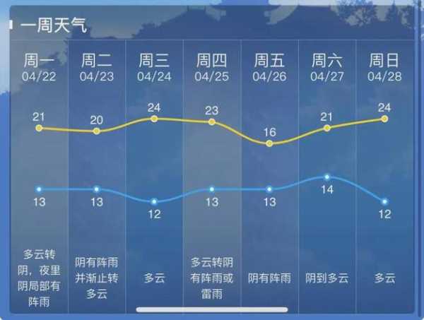 南通市如东县天气,今日气温与预报分析
