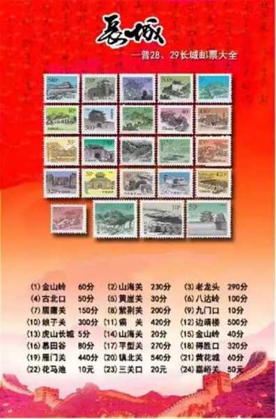 吉林市龙潭区邮编, 如何查询和使用?