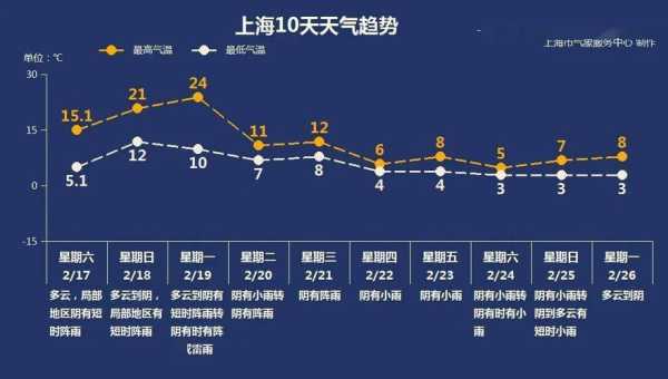 吕四港天气预报,今日气温变化情况如何?