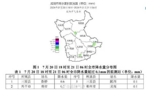 咸丰县天气预报, 今日气温及降水情况分析
