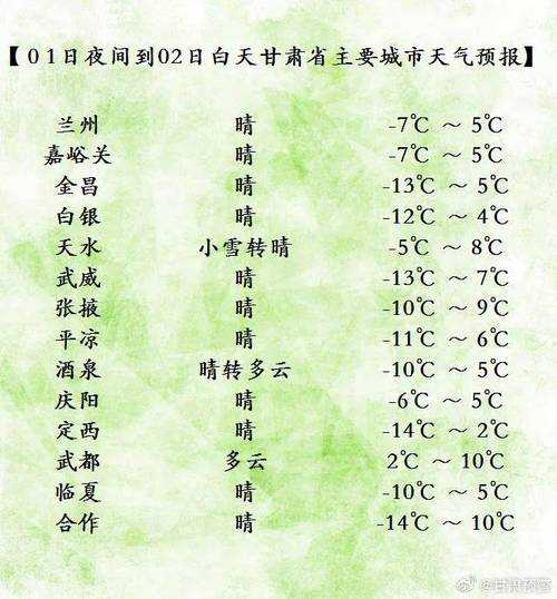 咸阳市长武县天气,如何掌握未来一周气象变化?