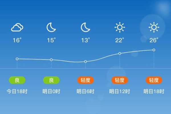 响沙湾天气预报,今天的气温和降水情况如何?