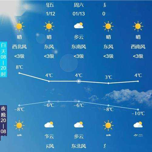 唐家河天气预报, 即将迎来怎样的气候变化?