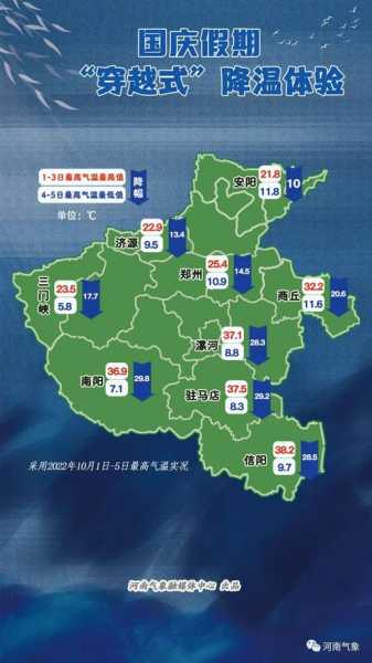 商丘市永城市天气, 最新预报与未来趋势分析