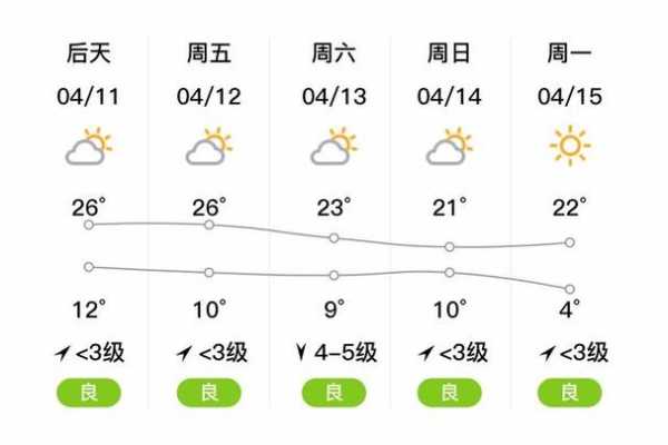 子洲县天气预报,今天的气温和降水情况如何?