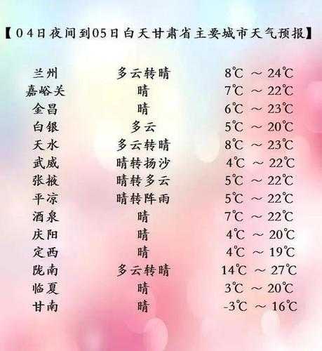 定远县天气预报, 明天的出行建议是什么?