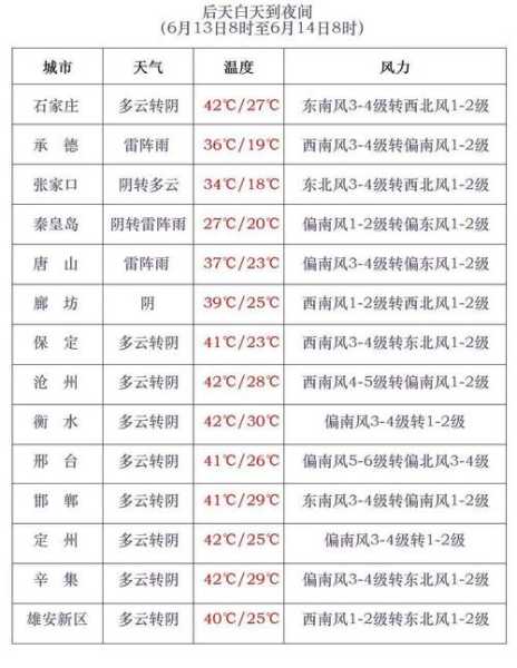 宜春市铜鼓县天气, 今天的气温与天气状况如何?