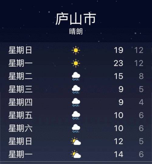 庐山西海天气预报, 今日气温和降水情况如何?