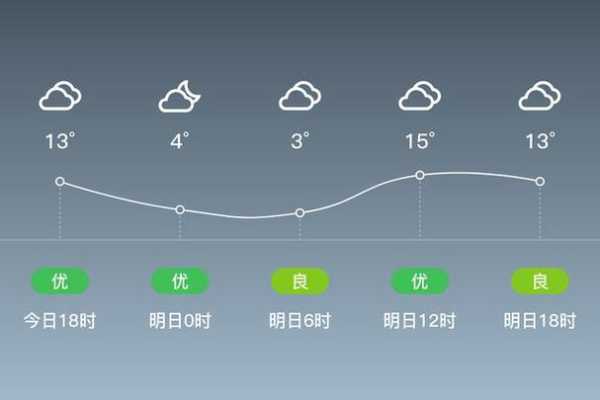 康保县天气预报, 今日气温与降水情况分析