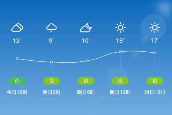 建昌县天气预报, 今日气温变化你了解吗?
