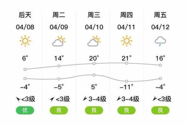德惠市天气预报,今天的气温和降雨情况如何?