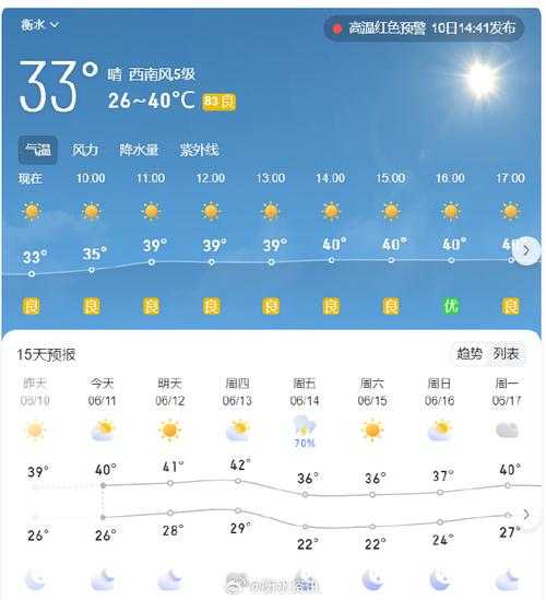 故城县天气预报, 明日气温变化如何?