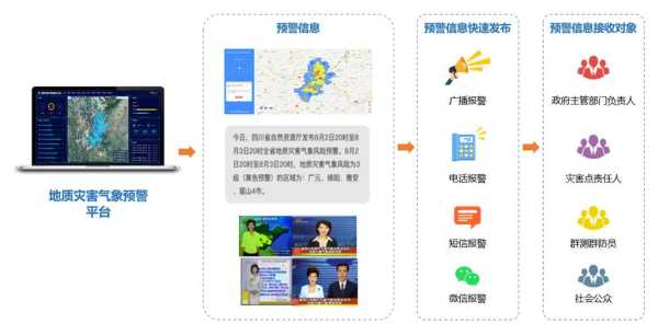 文水县邮编, 如何快速找到最新信息？