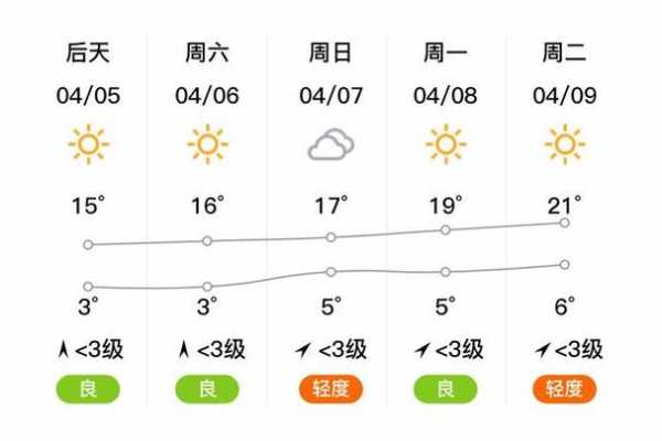 新和县天气预报,今天的天气如何?