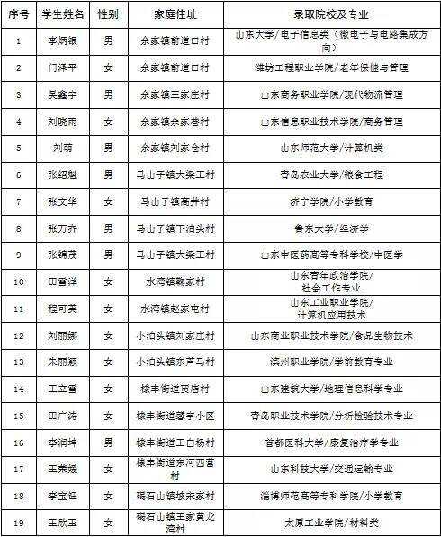 无棣县邮编,查询与使用指南