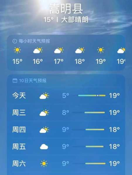昆明市嵩明县天气, 下周天气会怎样?