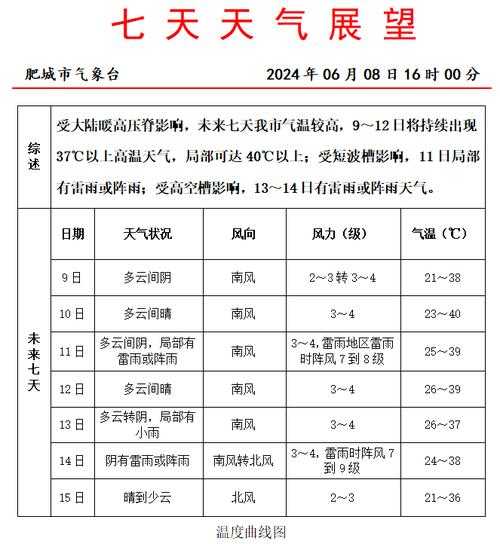 泰安市肥城市天气, 今天你需要注意什么?