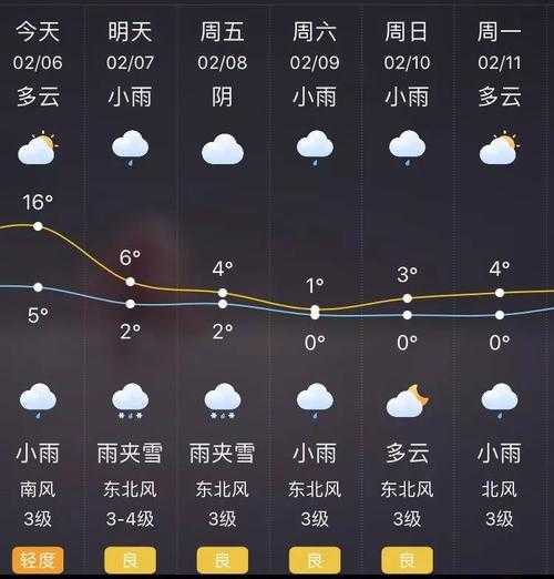 泰州市靖江市天气,本周气温变化趋势如何?