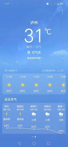 泸州江阳区天气,预计未来一周气温变化