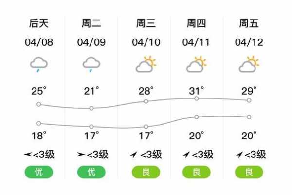 漳州市南靖县天气,今天气温和降水情况如何?