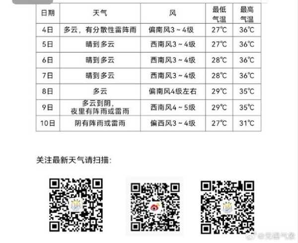 焦作市博爱县天气, 今日气温和预报解析