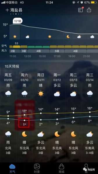 盐城市滨海县天气,近期气象变化如何?