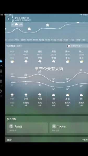 盐城市阜宁县天气, 今日气温与降水预报