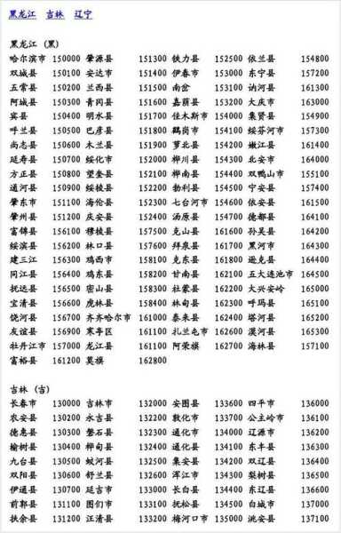 磐石市邮编,您了解吗?