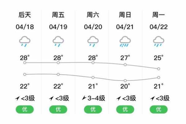 紫金县天气预报,近期天气变化如何?