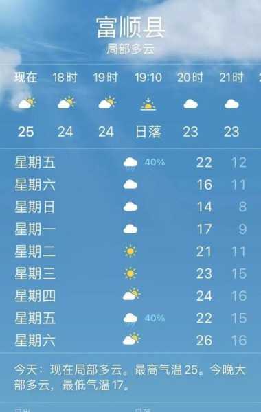 自贡市富顺县天气,今天的气温和预报如何?
