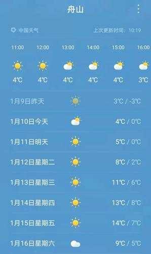 舟山枸杞岛天气, 最新预报与旅游建议