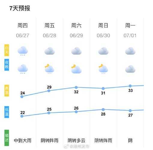 衡东县天气预报,今天的天气如何?