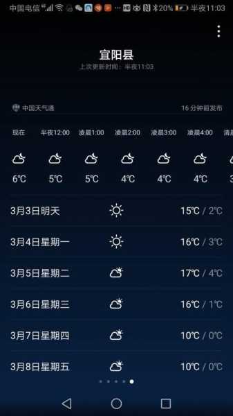 襄阳市宜城市天气, 未来一周天气预报如何?