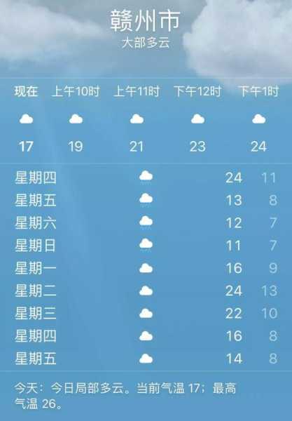 赣州市章贡区天气,今天和明天的气温预测如何?