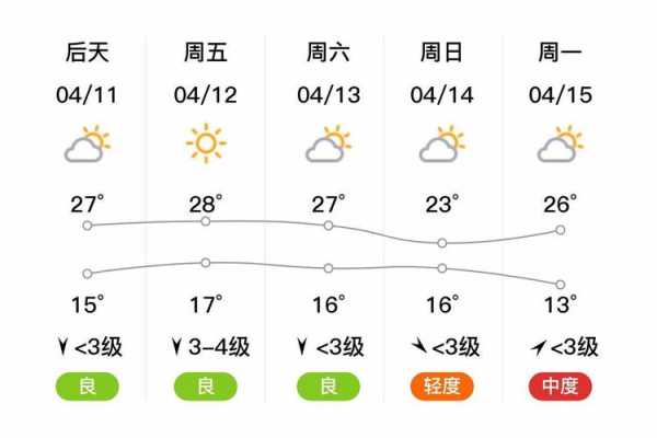 邯郸市成安县天气, 今日气温和气象变化分析