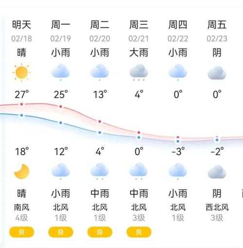 醴陵市天气预报, 今日气温变化如何?