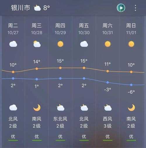银川市贺兰县天气,今天适合出行吗?