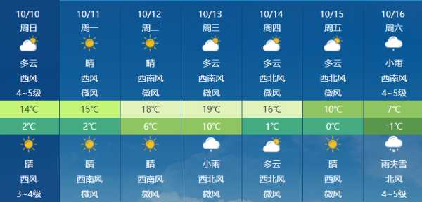 长春市德惠市天气,今天的气温如何?