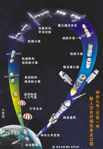 长江二号:如何推动中国航天发展?