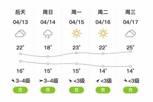阜宁县天气预报, 今天的气温和降水情况如何?