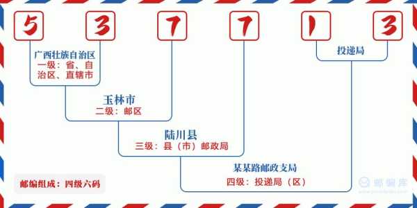 陆川县邮政编码, 了解当地邮寄服务信息