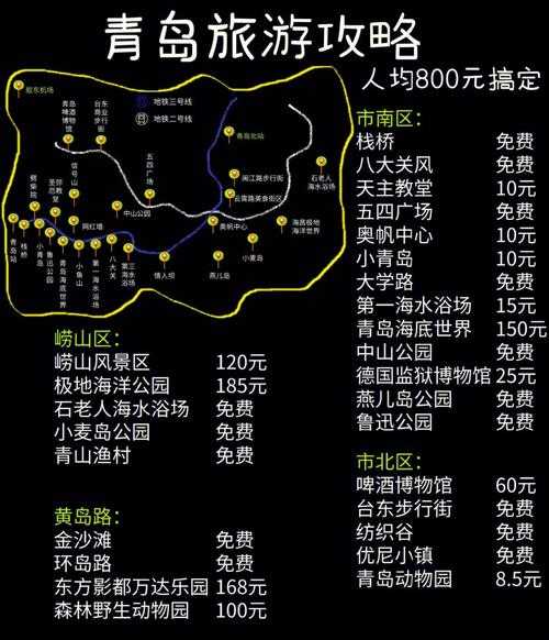 青岛黄岛区旅游攻略, 探索这个海滨宝藏的最佳路线