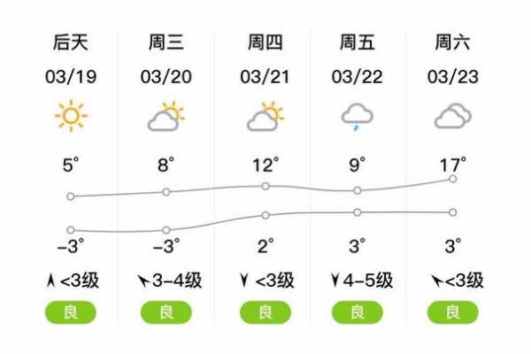 鞍山市立山区天气, 今日气温与天气预报解析