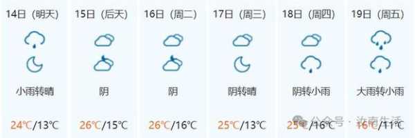 驻马店市汝南县天气, 今日气温与未来预报详解