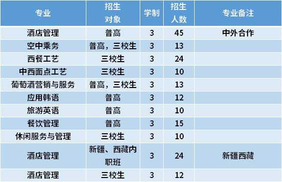 上海旅游高等专科学校教务处, 如何优化你的学业规划?