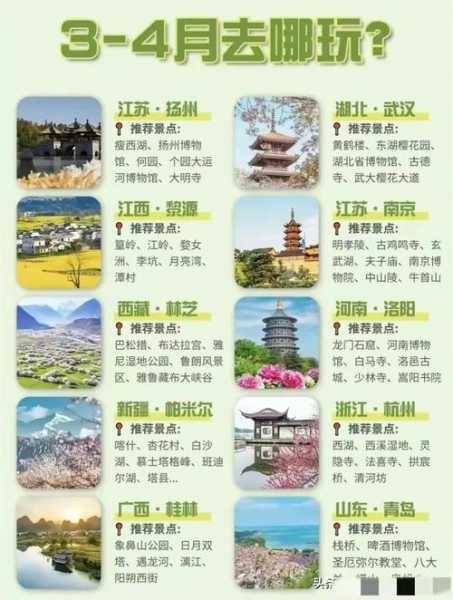 专题旅游,如何选择最佳目的地?